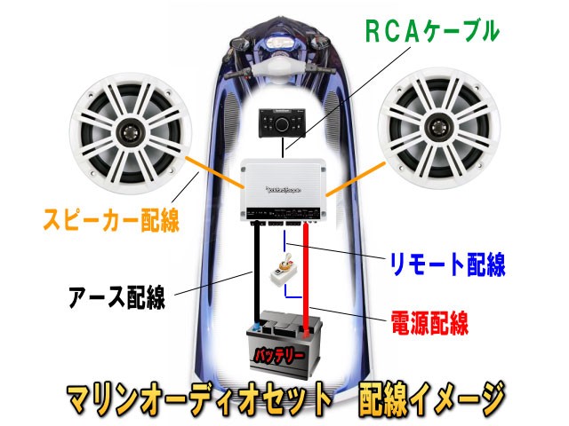 マリンオーディオで使う配線キット防水仕様になっている配線が安心耐久性も上がり、確実な動作が可能デッキとアンプ、スピーカーをつなぐ重要パーツ :  marine-wirekit-01 : ユニバーサルトレーダー - 通販 - Yahoo!ショッピング