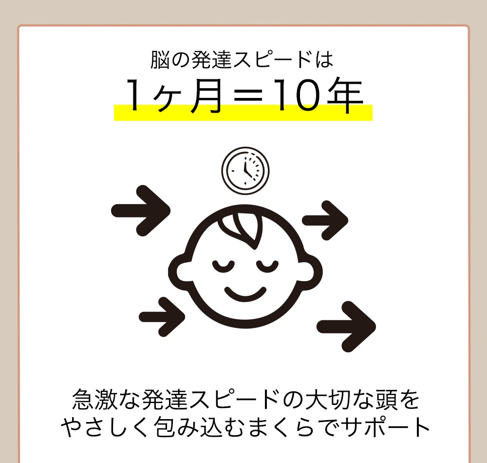 ベビー枕 洗える 赤ちゃん 枕 頭の形をよくする 絶壁防止 新生児用枕 日本製 ガーゼカバー付 ベビーピロー 通気性 最高 ベビーまくら 枕 New限定品