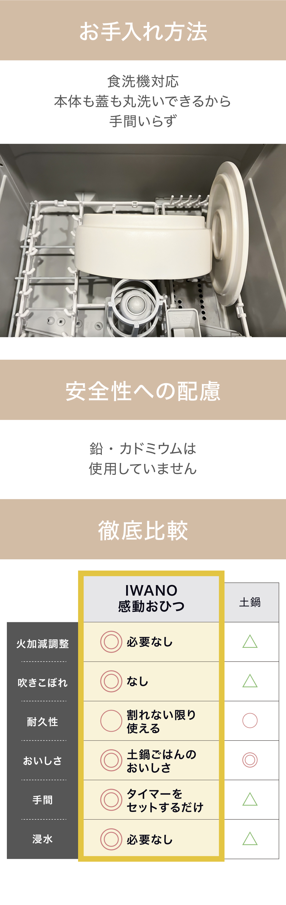 お手入れ方法
