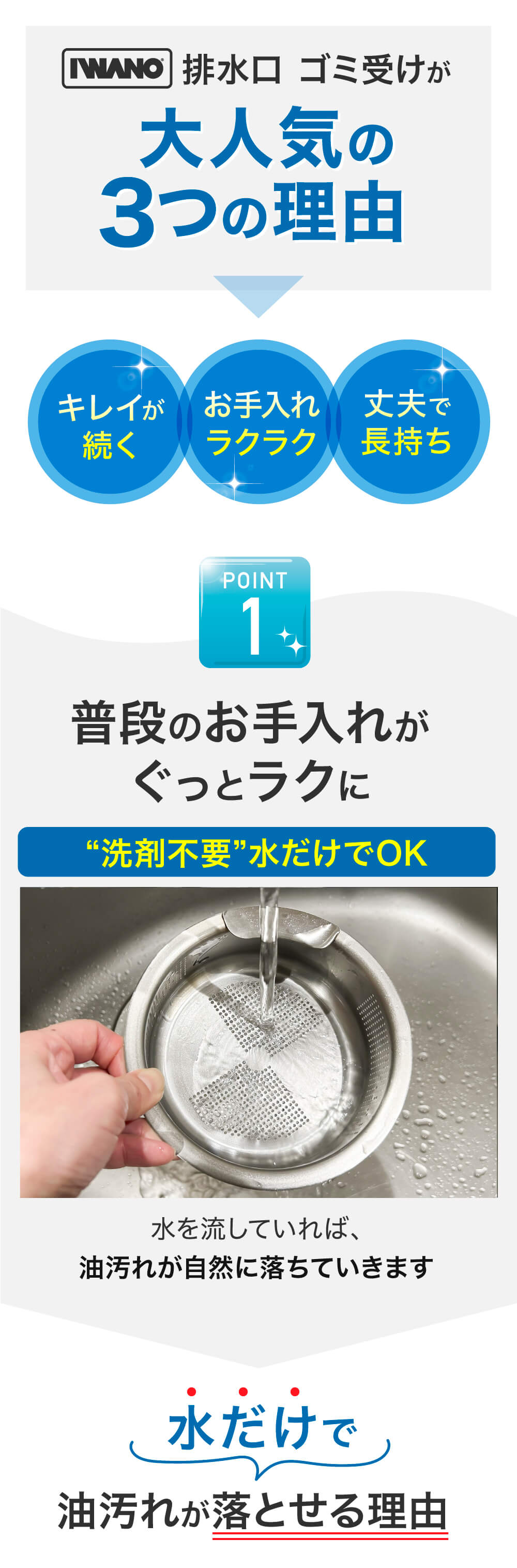大人気の3つの理由POINT1洗剤不要水だけでOK