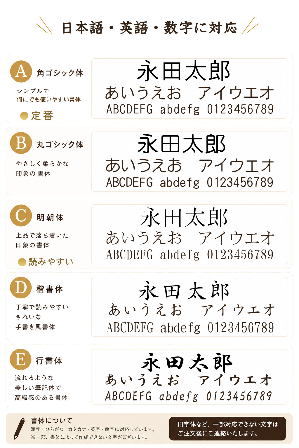 フォント１について
