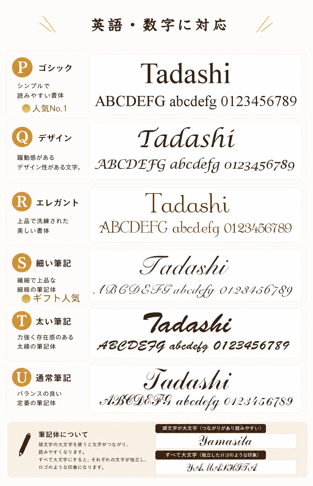 フォント２について