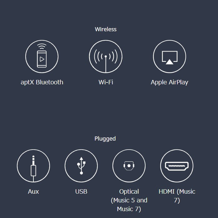 DYNAUDIO（ディナウディオ） Wireless music system Music 5 ソフト