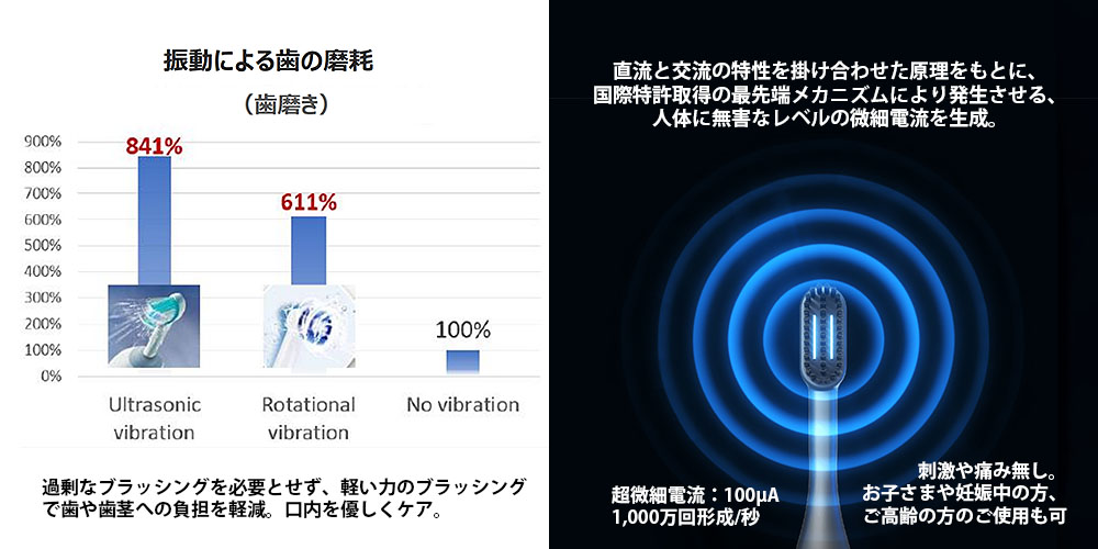 TROMATZ WAVE トロマッツウェーブ 電子歯ブラシ PLAQLES TROMATZ WAVE トロマッツウェーブ 電子歯ブラシ PLAQLES
