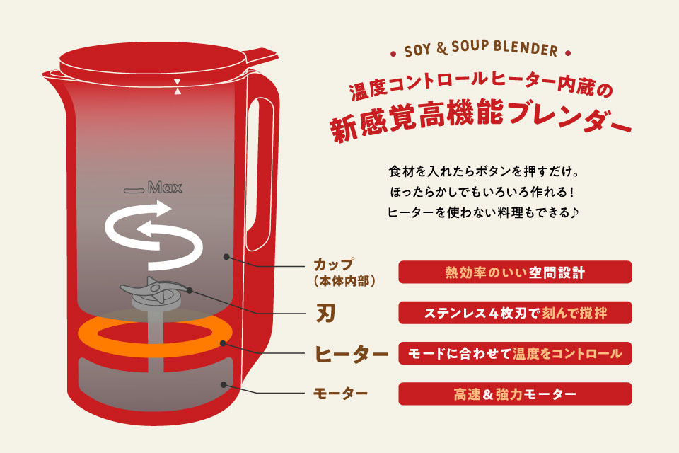 Recolte Soy & Soup Blender