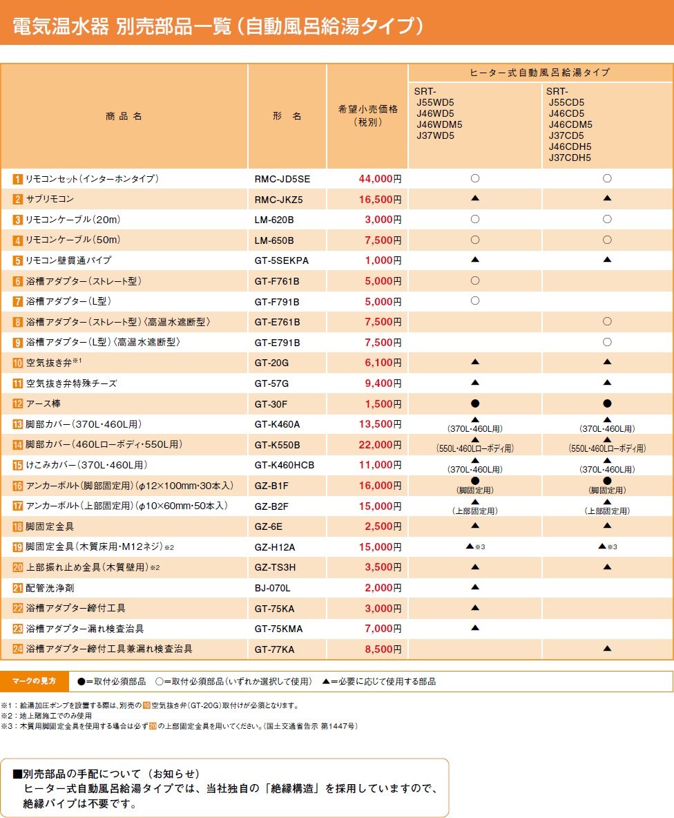 三菱電機 MITSUBISHI 電気温水器【BJ-070L】別売部品(自動風呂給湯