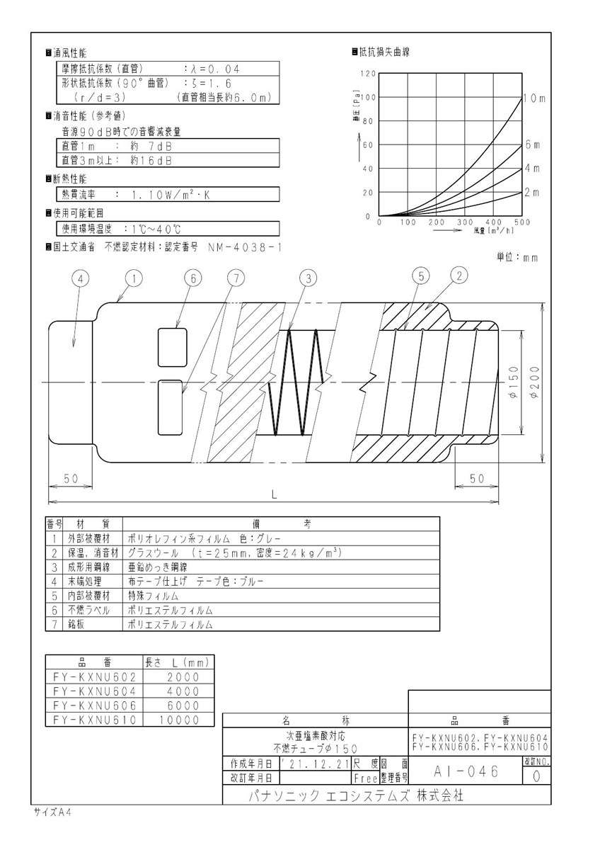 パナソニック Panasonic 換気扇部材 【FY-KXNU606】次亜塩素酸対応不燃