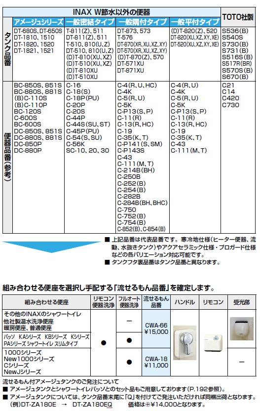 INAX LIXIL・リクシル トイレ リモコン自動洗浄ハンドル 流せる
