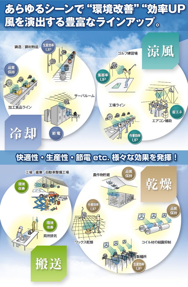 三菱電機 MITSUBISHI 換気扇 ソーワテクニカ ポータブルファン 工業用 