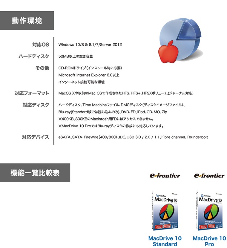 イーフロンティア MacDrive 10 Pro : e-0029 : U-PROS SHOP - 通販