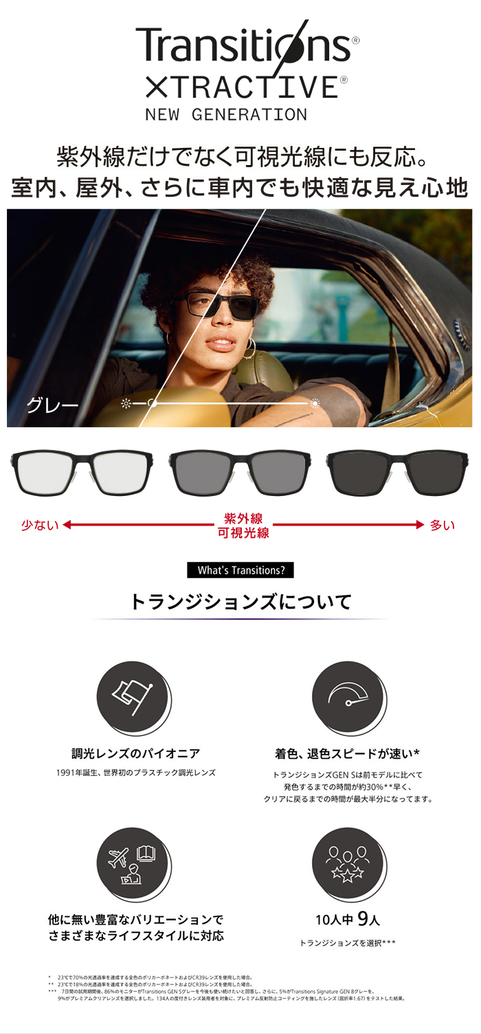 FURLA フルラ サングラス 調光レンズセット メガネ SFU850J 90EP 51 レディース ニコン トランジションズエクストラアクティブ | FURLA | 01