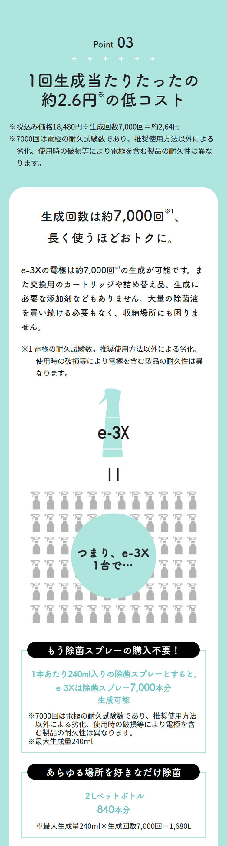 e-3X イースリーエックス 高機能除菌スプレー MTG 除菌水 除菌 アット