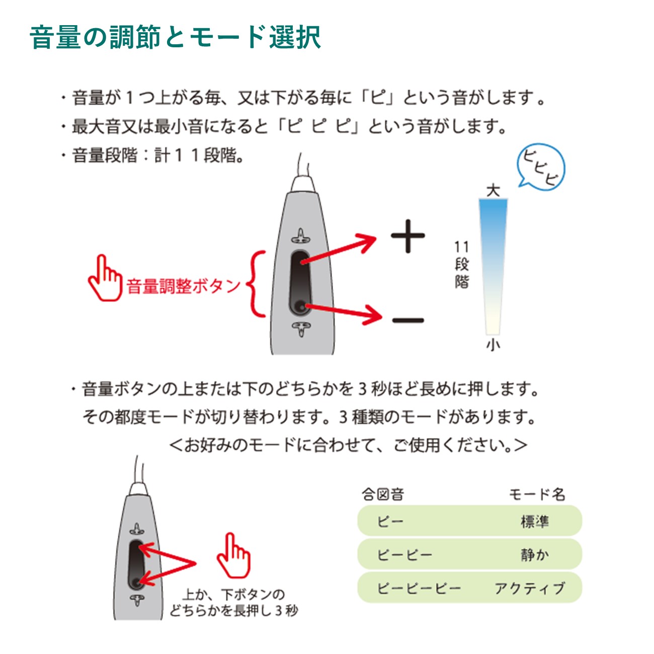 30日返品保証付き あす楽】充電式 耳掛け型集音器 心音 ココロネ 日本