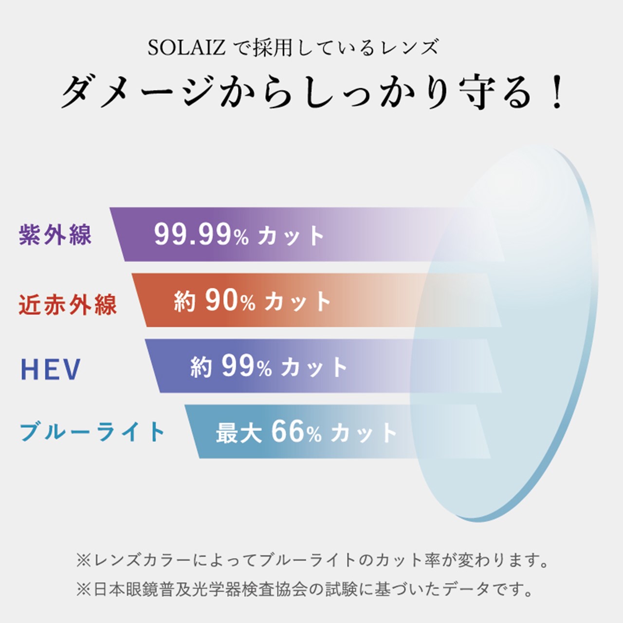 アイ＆スキンケア グラス SOLAIZ ソライズ たった1秒でできる簡単