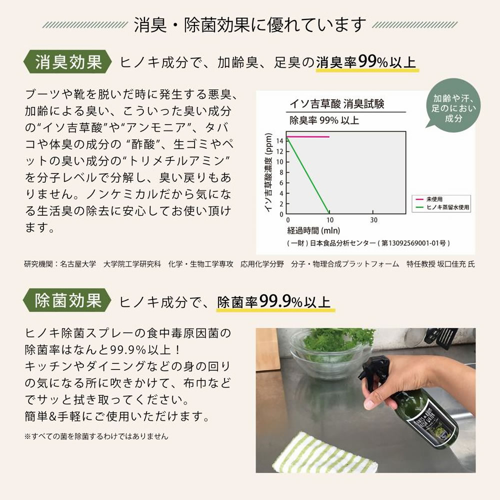 SPICE of Life（スパイス オブ ライフ） ヒノキ 天然消臭除菌スプレー