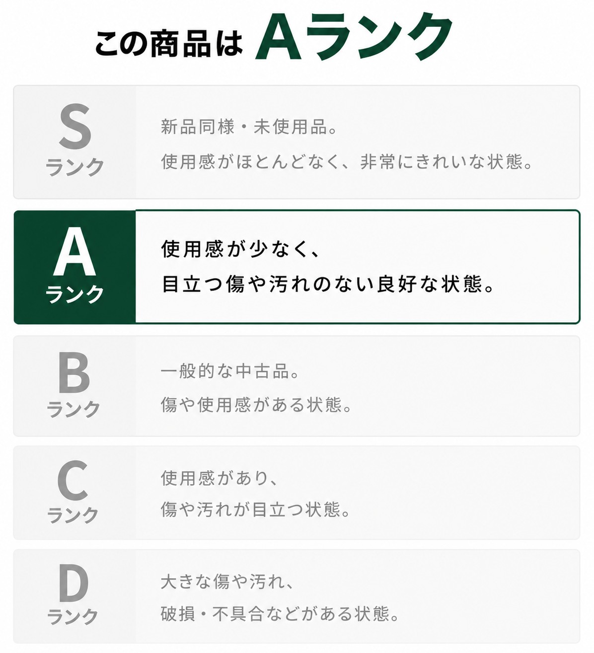 A Rank
