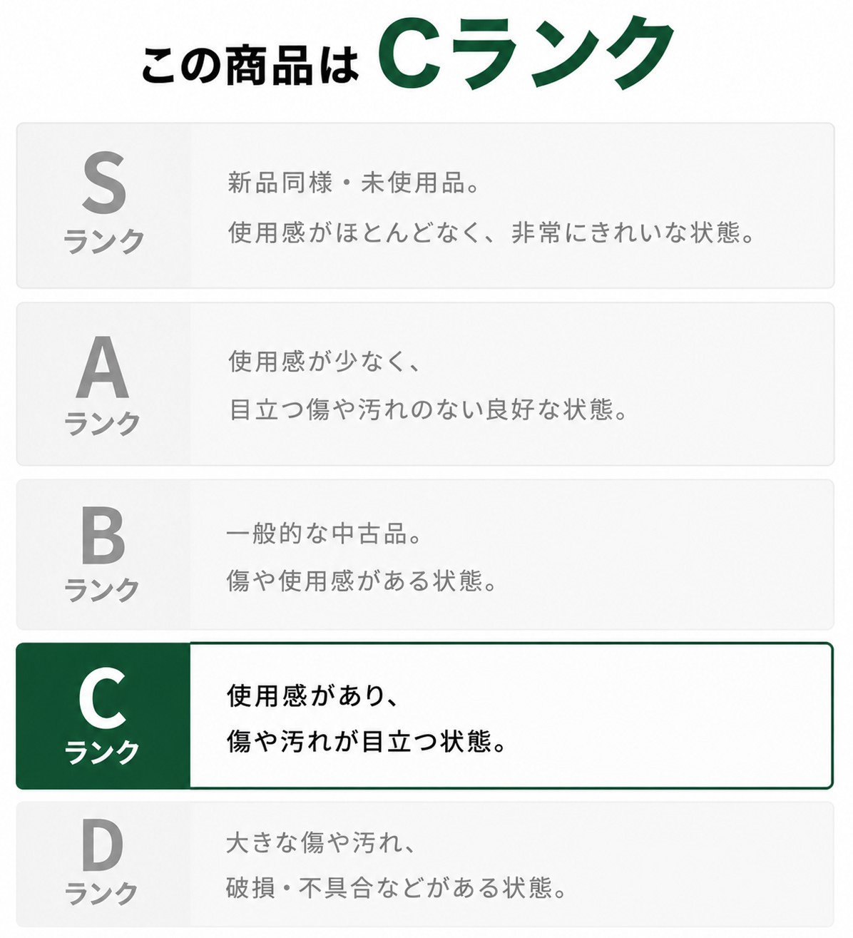 C Rank