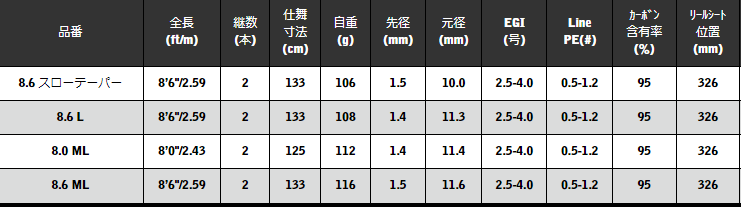 レスター夢墨gvx（アウトドア、釣り、旅行用品）の商品一覧 通販