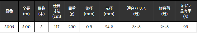 宇崎日新　ZEROSUM 尾長 SPC MODEL  5m　日本製 | 宇崎日新 | 01