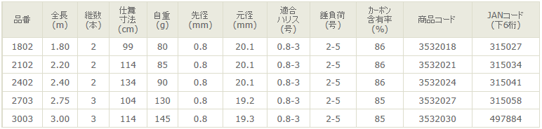 宇崎日新 (NISSIN) プロステージ コウテイ 攻堤へチ2.4ｍ チヌ竿