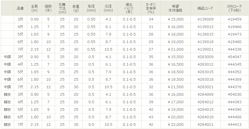 宇崎日新 (NISSIN) 精魂 別誂 小鮒丹 3尺 タナゴ竿 : うりゅう