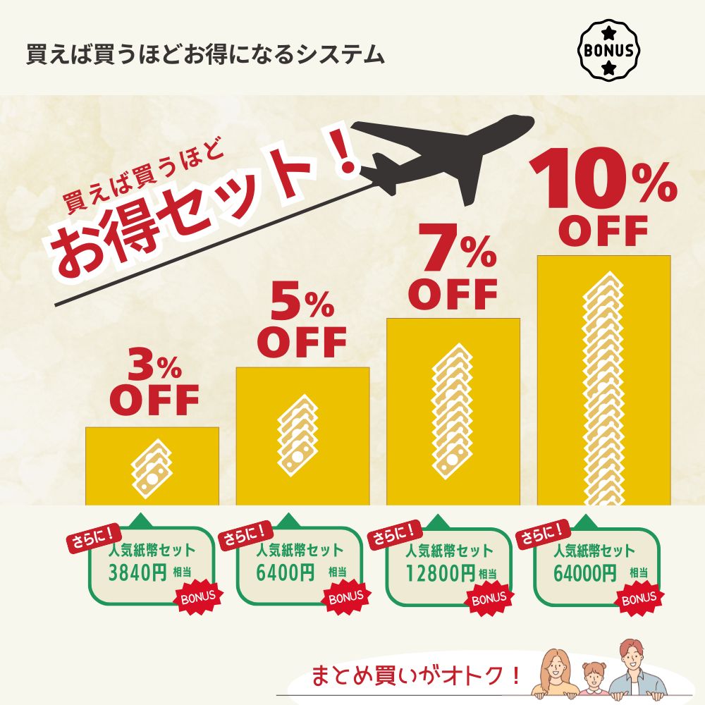 楽天市場】イラク ディナールの通販