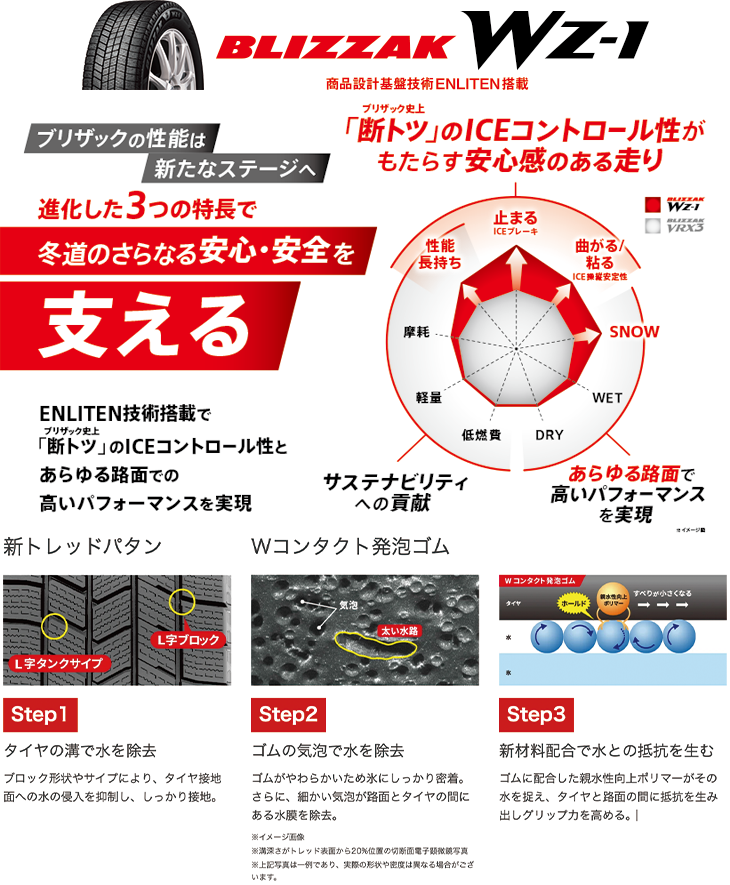 ブリザック VRX 4本セット 215/60R16 WZ-1 ブリヂストン 最新モデル