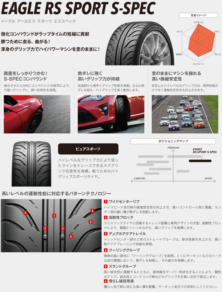 Eagle Rs Sport S Spec 215 45r17 87w 2本送料込51 700円 Goodyear イーグル Rsスポーツ Sスペック グッドイヤー サマー スポーツ タイヤ Buyee Buyee Japanese Proxy Service Buy From Japan Bot Online