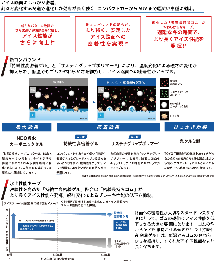 オブザーブGIZ2