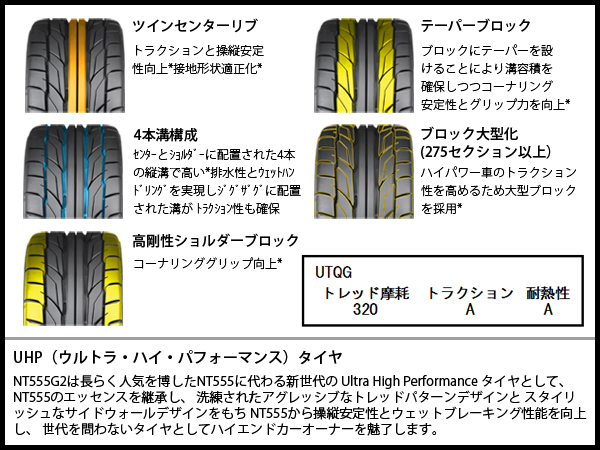 255/35R18 94Y NT555 G2 NITTO 国産 255/35 18インチ ニットー タイヤ サマー タイヤ ラジアル 255-35-18 | NT | 02