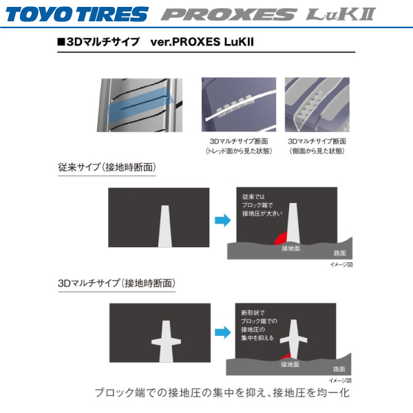 TRANPATH 155/65R14 4本セット プロクセス LuK2 トーヨー タイヤ
