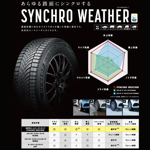 DUNLOP（ダンロップ） 2本セット 205/65R16 95H SYNCHRO WETHER オール