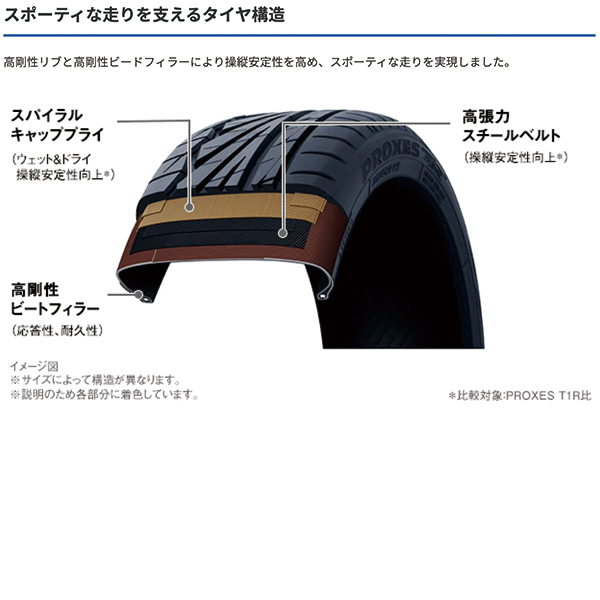PROXES 235/40R18 95W XL TR1 TOYO TIRES 235 40 18インチ