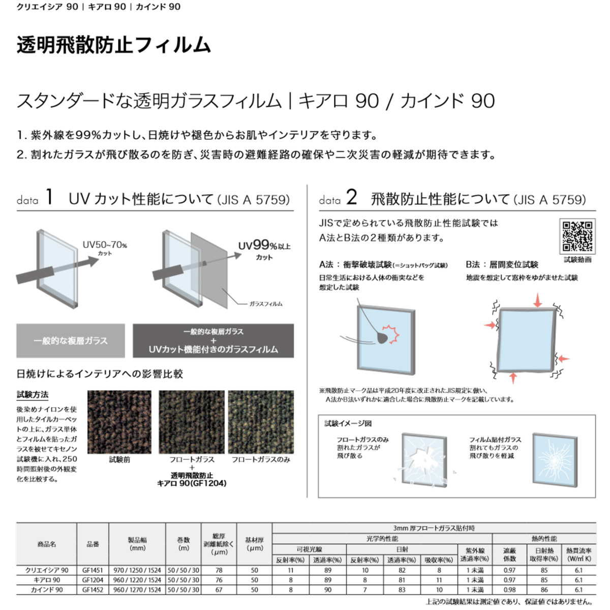 サンゲツ（SANGETSU） ガラスフィルム 窓 シート 窓ガラス 窓用