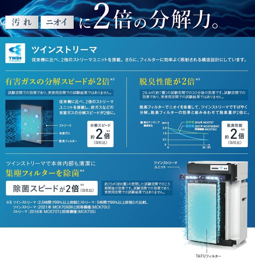 ダイキン DAIKIN 空気清浄機 家電 かでん 乾燥対策 ダイキン 加湿