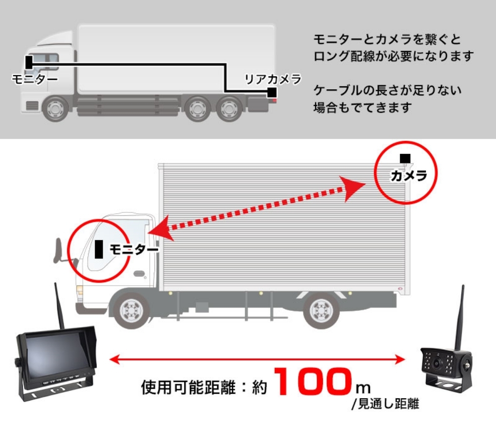 しています 死角カメラ 録画機能付き S Wtb21b うさマートpaypayモール店 通販