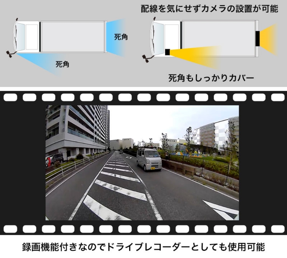 しています 死角カメラ 録画機能付き S Wtb21b うさマートpaypayモール店 通販