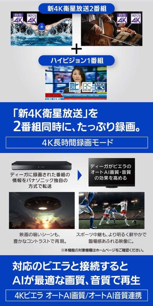 早期予約特典あり Panasonic Blu Rayレコーダー Diga ディーガ 1tb 3番組同時録画 Bs Cs 4kチューナー内蔵 Dmr 4w102 ネコポス送料無料 Www Footmark Co Jp