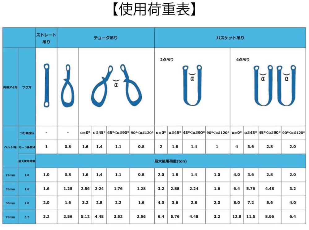 JIS IV等級 エバープラウド ベルトスリング 75mm幅 4m EGS7540