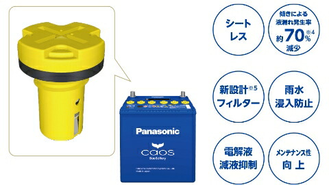 2490さん専用　パナ バッテリー80B24L②CAOS 送料込 カオス バッテリー N-80B24L/C8 ブルーバッテリー 標準車 充電制御車用
