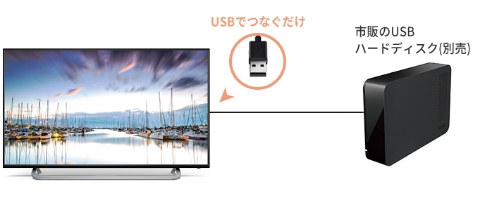 配送のみ/設置取付無し 42V型 地上・BS・110度・CS デジタル