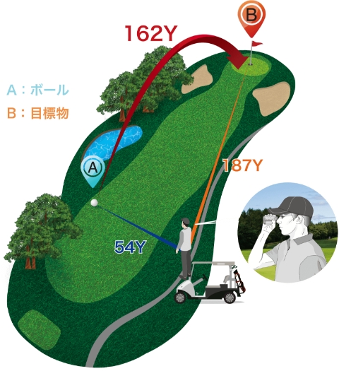 テクタイト ショットナビ Voice Laser GR Leo ゴルフ ごるふ 計測 距離