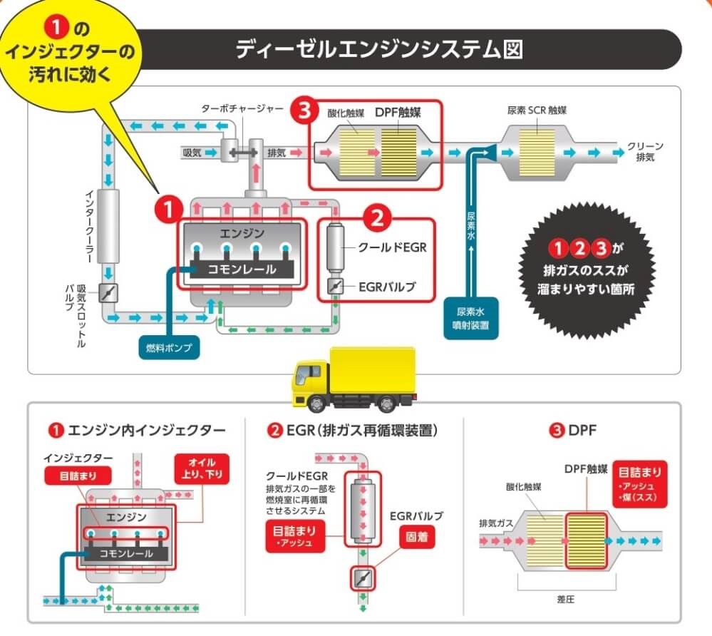 ENEOSトレーディング インジェクターリカバリーE 1.0L IRE-01 燃料添加