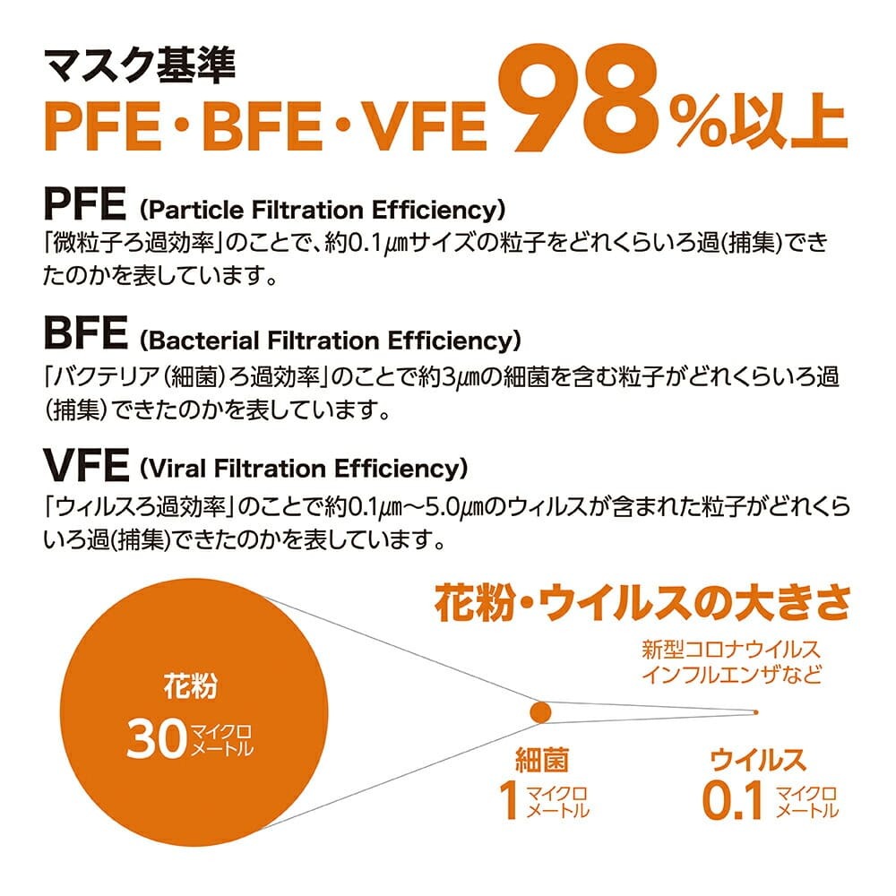 マスク基準