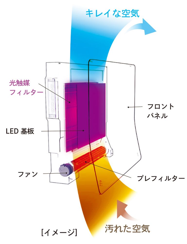 壁掛け型 ターンドケイ 除菌脱臭機 空気清浄機 光触媒 カルテック