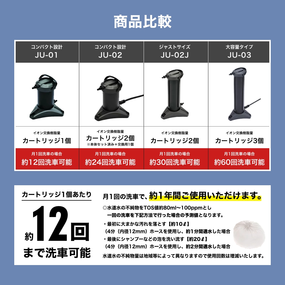 グリーンライフ 純水器 ピュアニッシュプロ JU-03 洗車 水垢対策 水