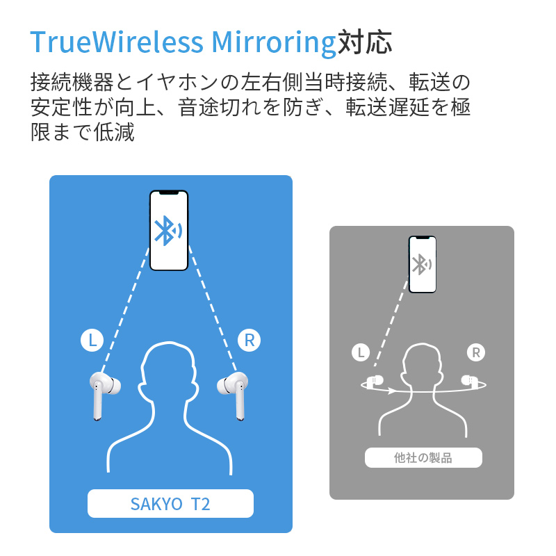 bluetooth イヤホン コレクション windows8.1