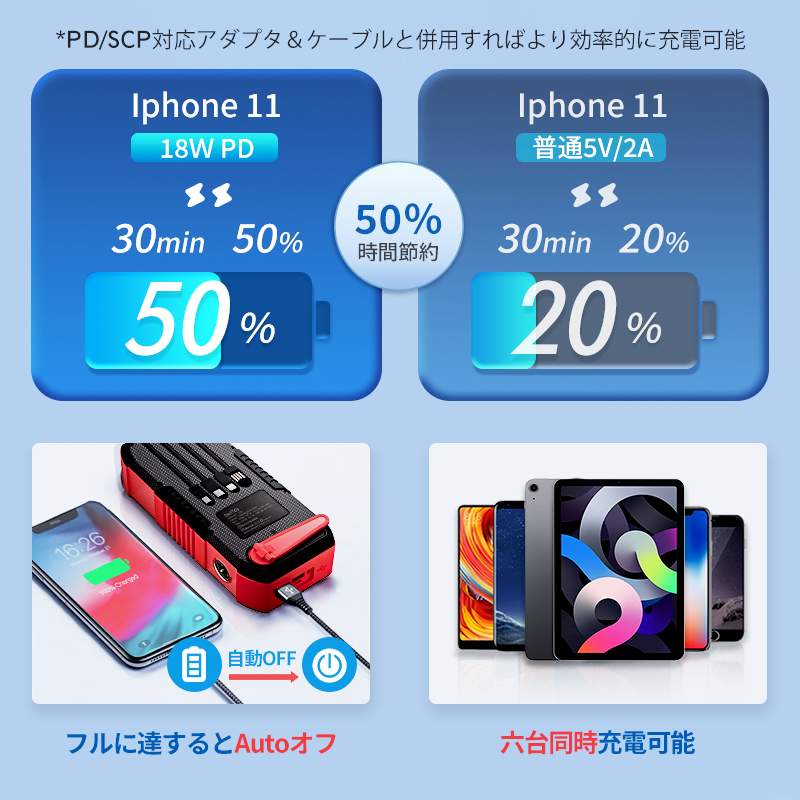 クーポン＋ポイント最安6073円 」モバイルバッテリー ソーラー