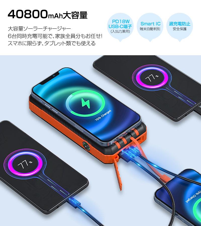 Amazon | 【22.5W/PD18W急速充電】 ソーラーモバイルバッテリー