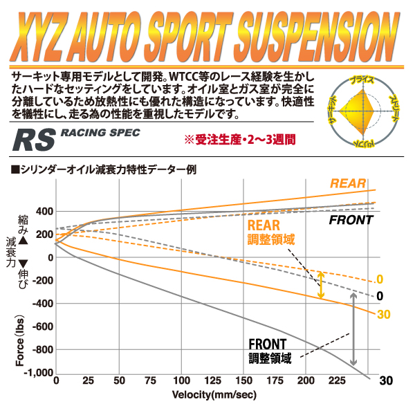 XYZ 車高調 スカイライン YV37 ZV37 ニッサン RS Type RS-IN15 フルタップ車高調 全長調整式車高調 減衰力調整付 車高調整キット｜usautotrading3｜02